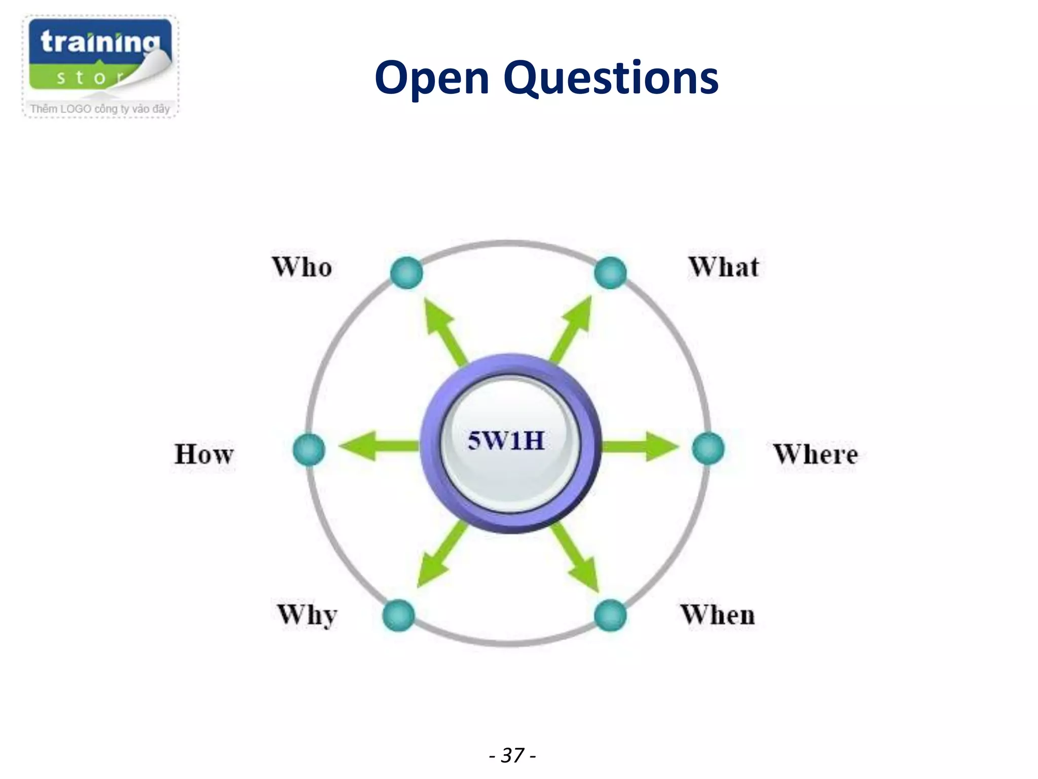 Open Questions

- 37 -

 