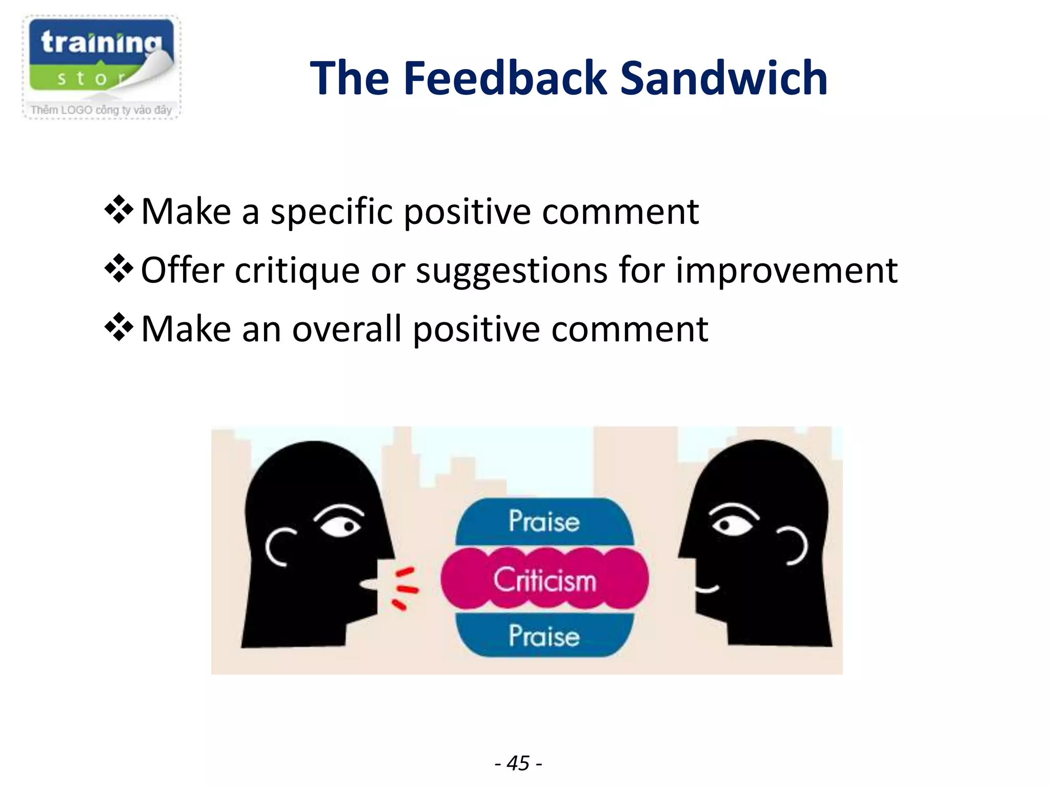 The Feedback Sandwich
Make a specific positive comment
Offer critique or suggestions for improvement
Make an overall positive comment

- 45 -

 