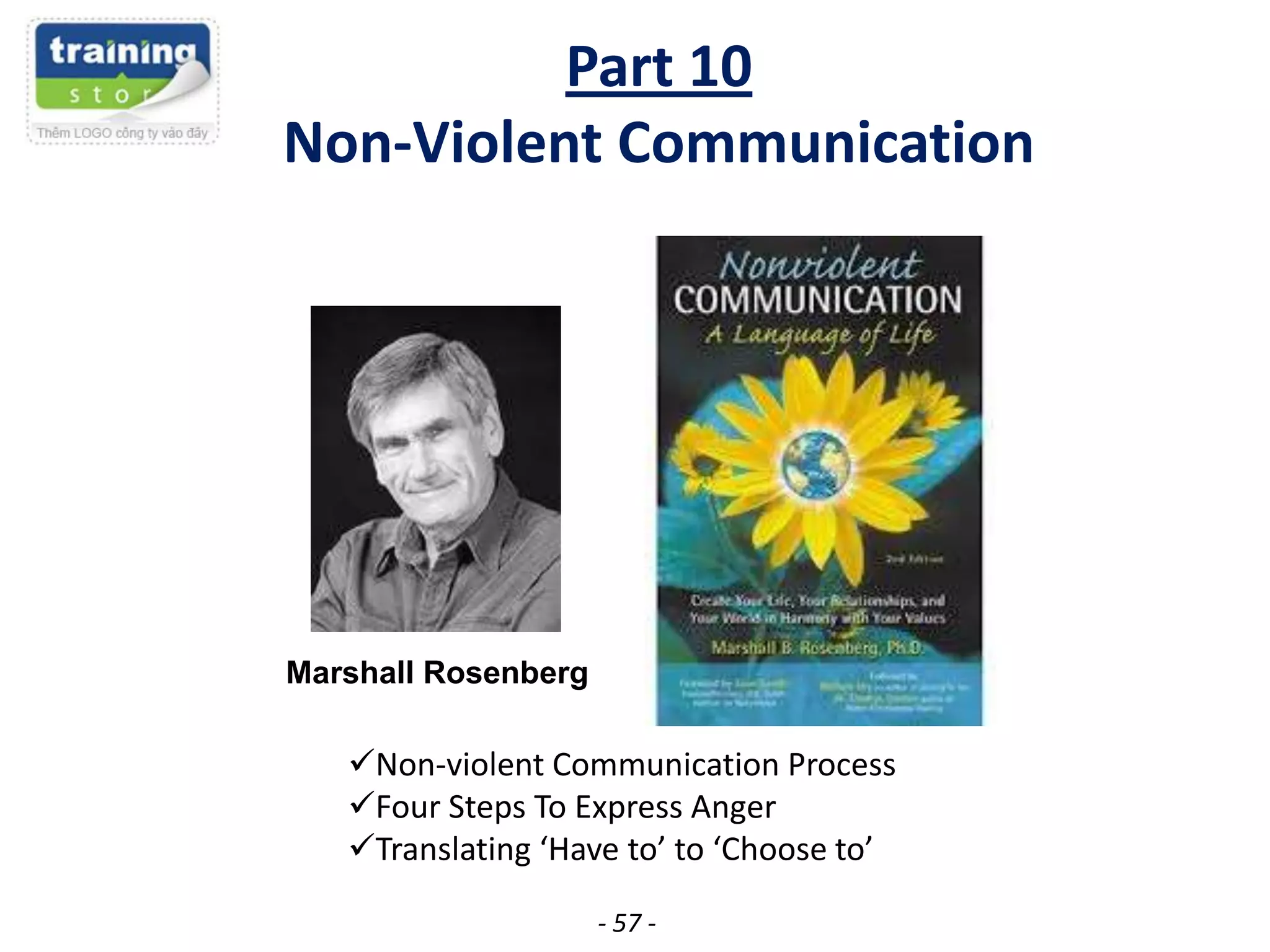 Part 10
Non-Violent Communication

Marshall Rosenberg

Non-violent Communication Process
Four Steps To Express Anger
Translating ‘Have to’ to ‘Choose to’
- 57 -

 