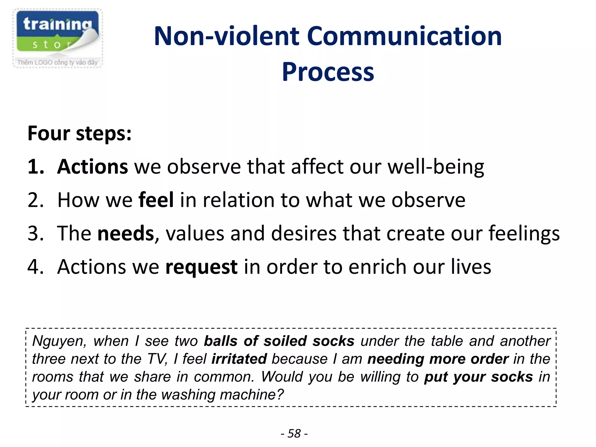 Non-violent Communication
Process
Four steps:
1. Actions we observe that affect our well-being
2. How we feel in relation to what we observe
3. The needs, values and desires that create our feelings
4. Actions we request in order to enrich our lives
Nguyen, when I see two balls of soiled socks under the table and another
three next to the TV, I feel irritated because I am needing more order in the
rooms that we share in common. Would you be willing to put your socks in
your room or in the washing machine?
- 58 -

 
