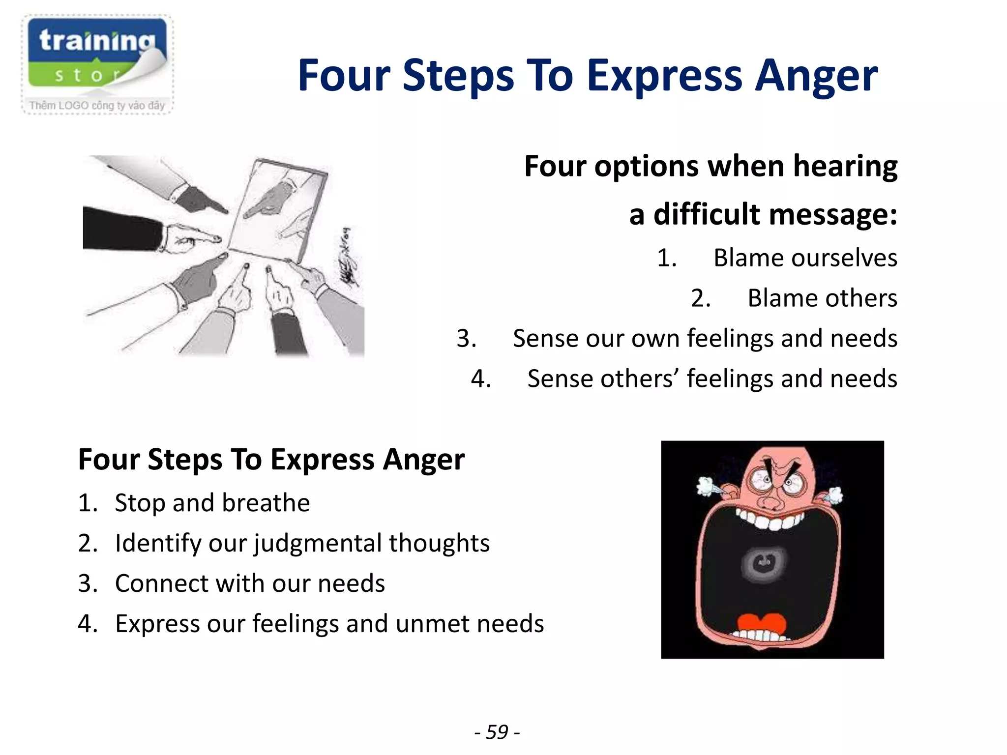 Four Steps To Express Anger
Four options when hearing
a difficult message:
1.

Blame ourselves
2. Blame others
3. Sense our own feelings and needs
4. Sense others’ feelings and needs

Four Steps To Express Anger
1.
2.
3.
4.

Stop and breathe
Identify our judgmental thoughts
Connect with our needs
Express our feelings and unmet needs

- 59 -

 
