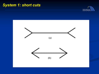 System 1: short cuts
 