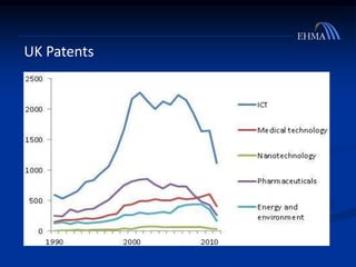 UK Patents
 