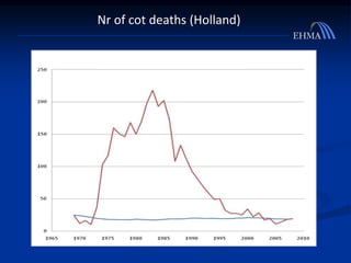 Nr of cot deaths (Holland)
 