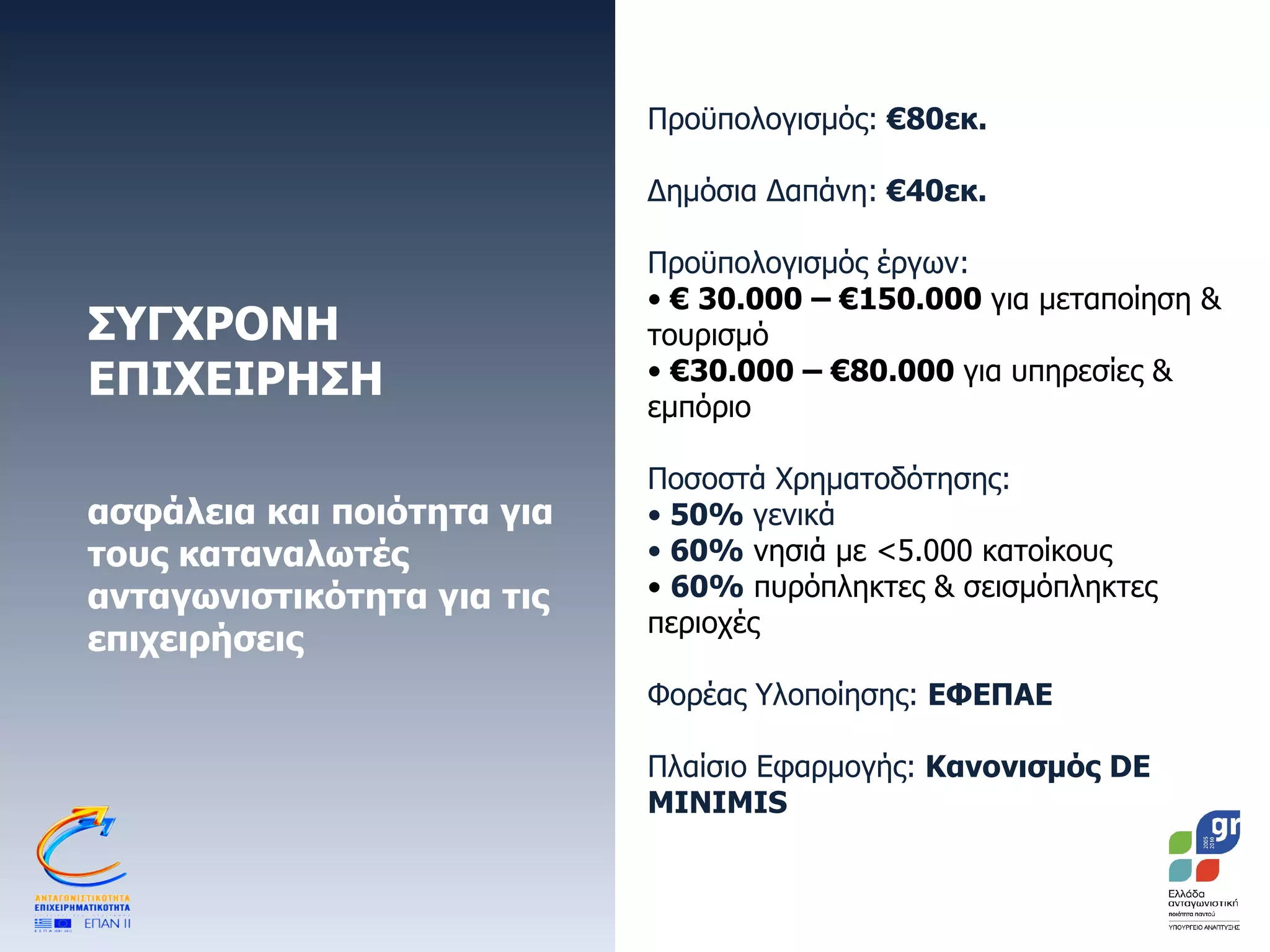 ΣΥΓΧΡΟΝΗ ΕΠΙΧΕΙΡΗΣΗ  ασφάλεια και ποιότητα για τους καταναλωτές ανταγωνιστικότητα για τις επιχειρήσεις  Προϋπολογισμός:  €80εκ. Δημόσια Δαπάνη:  €40εκ.  Προϋπολογισμός έργων:   €  30.000 – €150.000  για μεταποίηση & τουρισμό € 30.000 – €80.000  για υπηρεσίες & εμπόριο Ποσοστά Χρηματοδότησης: 50%  γενικά 60%   νησιά με <5.000 κατοίκους 60%  πυρόπληκτες & σεισμόπληκτες  περιοχές Φορέας Υλοποίησης:  ΕΦΕΠΑΕ Πλαίσιο Εφαρμογής:  Κανονισμός  DE MINIMIS 