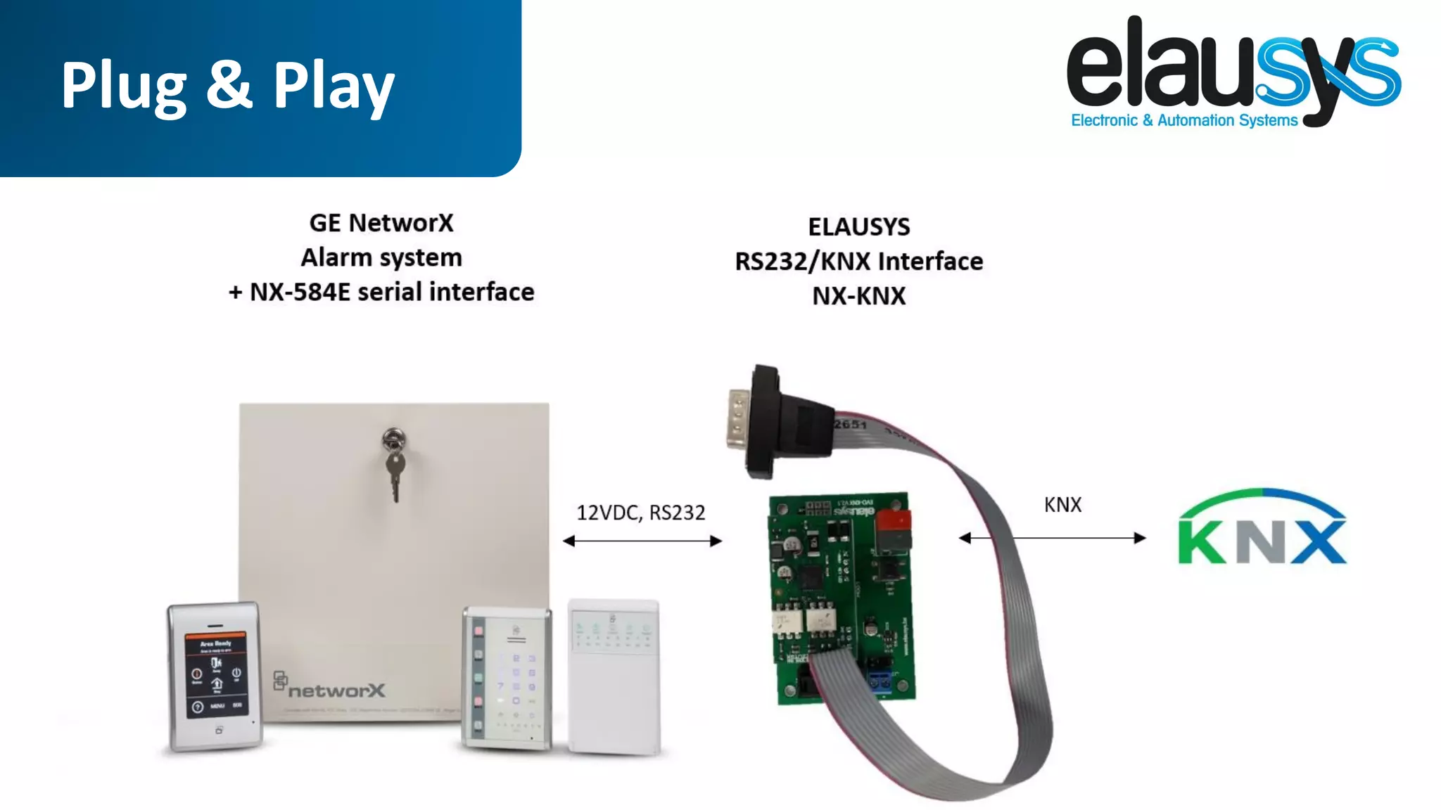 KNX Gateway for Caddx GE Interlogix NetworX alarm systems PPT