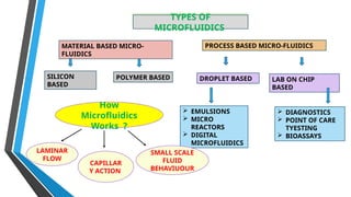 Presentation_-_Elective-G5-1.pptx Multiples microfluidics | PPTX