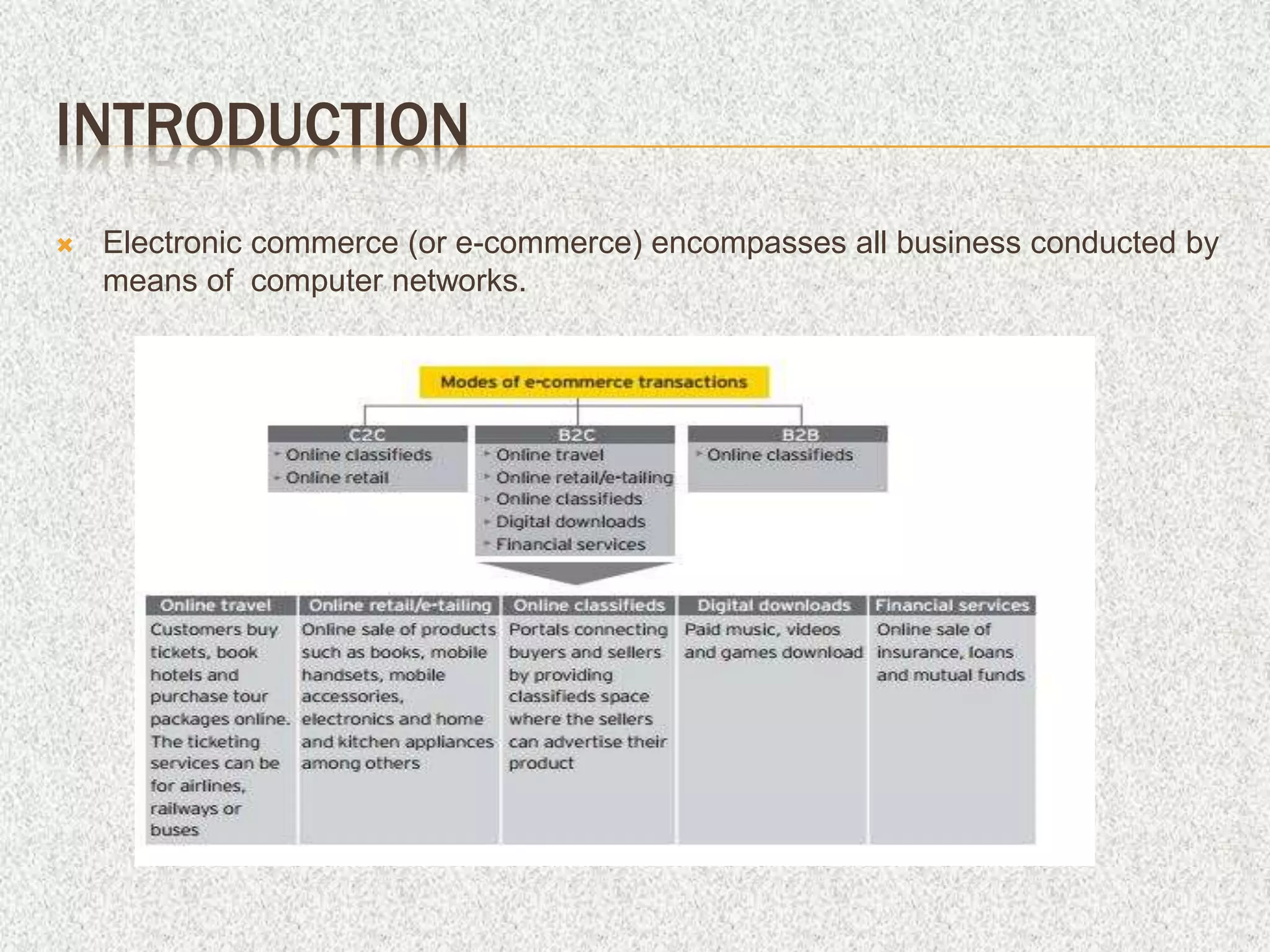 INTRODUCTION
 Electronic commerce (or e-commerce) encompasses all business conducted by
means of computer networks.
 
