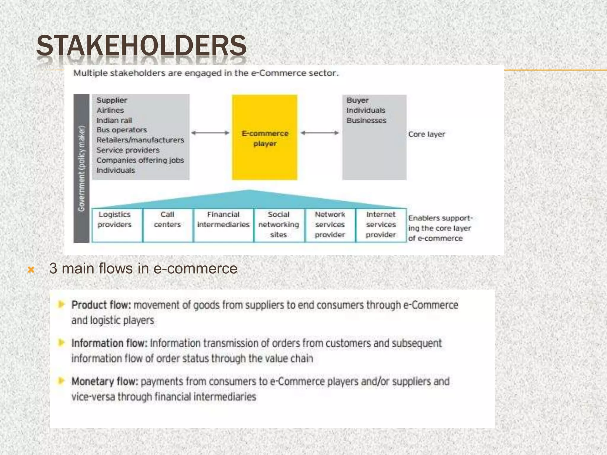STAKEHOLDERS
 3 main flows in e-commerce
 