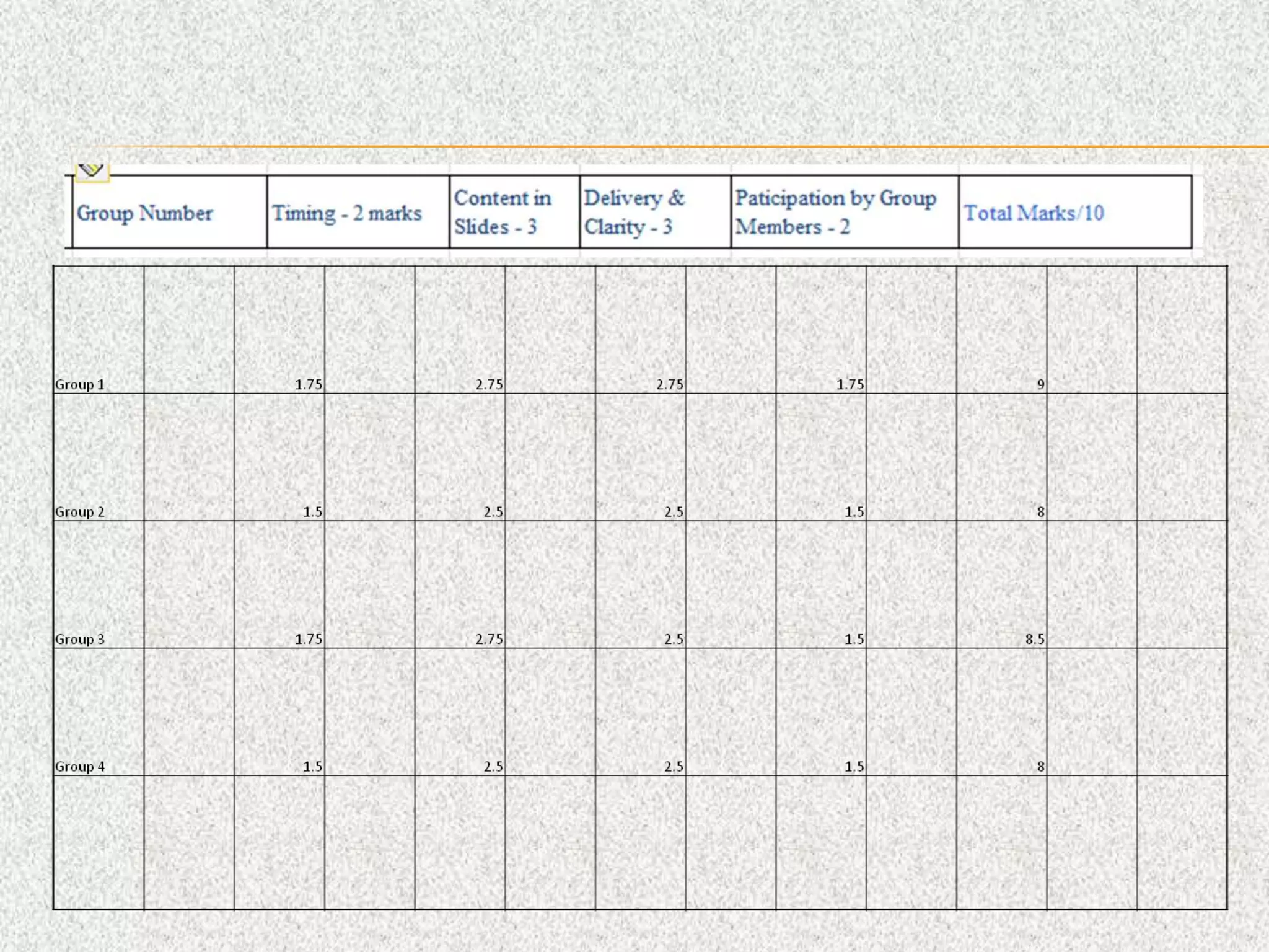 Presentation - Electronic Data Interchange
