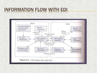 INFORMATION FLOW WITH EDI
 