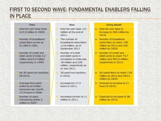 FIRST TO SECOND WAVE: FUNDAMENTAL ENABLERS FALLING
IN PLACE
 