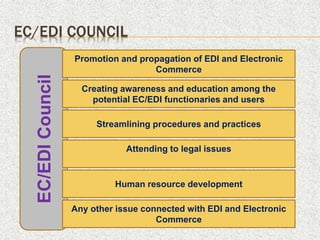 EC/EDICouncil
EC/EDI COUNCIL
Promotion and propagation of EDI and Electronic
Commerce
Creating awareness and education among the
potential EC/EDI functionaries and users
Streamlining procedures and practices
Attending to legal issues
Human resource development
Any other issue connected with EDI and Electronic
Commerce
 