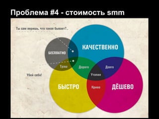 Проблема #4 - стоимость smm

 