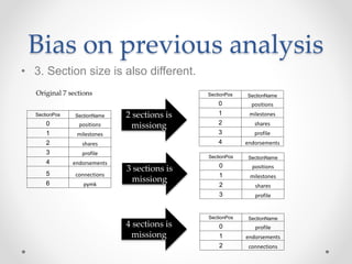Bias on previous analysis
• 3. Section size is also different.
SectionPos SectionName
0 positions
1 milestones
2 shares
3 profile
4 endorsements
5 connections
6 pymk
Original 7 sections SectionPos SectionName
0 positions
1 milestones
2 shares
3 profile
4 endorsements
SectionPos SectionName
0 positions
1 milestones
2 shares
3 profile
SectionPos SectionName
0 profile
1 endorsements
2 connections
2 sections is
missiong
3 sections is
missiong
4 sections is
missiong
 