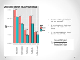 • 1.As the section type increases
the Uctr decreases.
• 2. 3Profile’s Uctr is higher than
2shares with section size 3 on
pos 0.
• 3. The Desktop’s Uctr is higher
than the mobile’s Uctr.
 