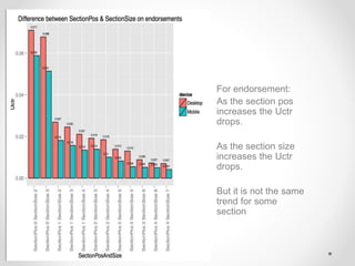 • For endorsement:
• As the section pos
increases the Uctr
drops.
• As the section size
increases the Uctr
drops.
• But it is not the same
trend for some
section
 