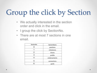 Group the click by Section
• We actually interested in the section
order and click in the email.
• I group the click by SectionNo.
• There are at most 7 sections in one
email.
SectionNo SectionName
0 positions
1 milestones
2 shares
3 profile
4 endorsements
5 connections
6 pymk
 