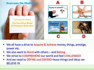  We all have a drive to Acquire & Achieve money, things, prestige,
power etc.
 We also want to Bond with others – and Belong
 We strive to COMPREHEND our world and feel CHALLENGED
 And we need to DEFINE and DEFEND those things and ideas we
BELIEVE IN
 