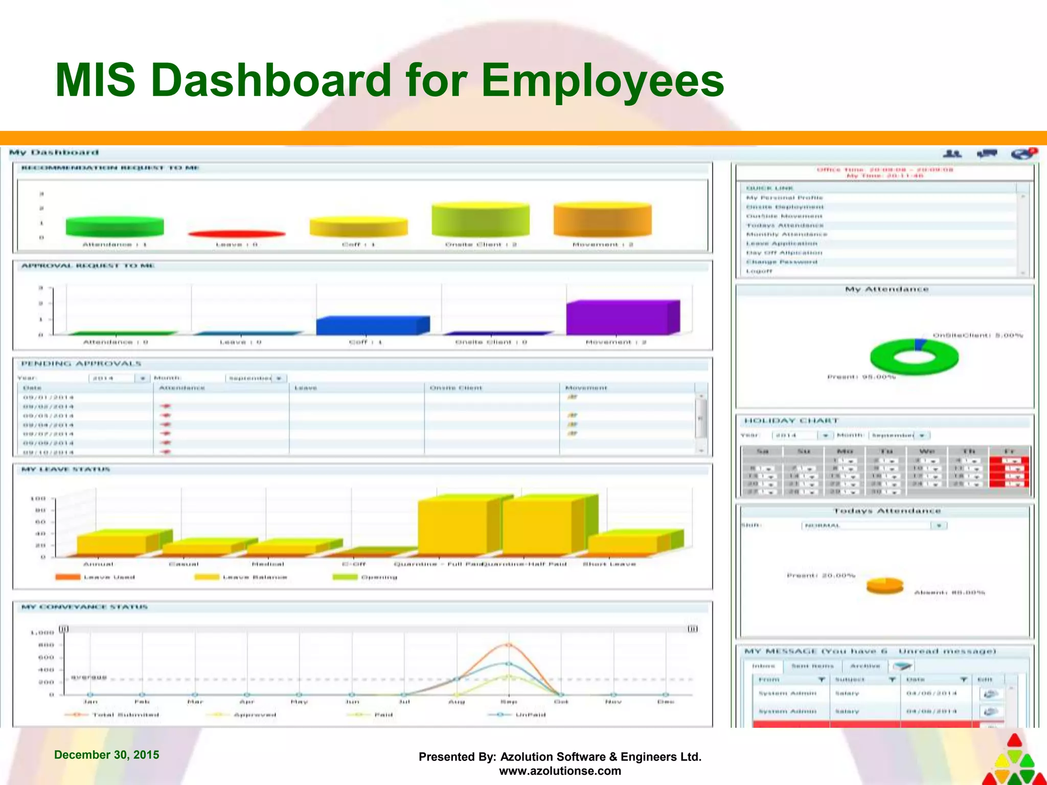 Presented By: Azolution Software & Engineers Ltd.
www.azolutionse.com
MIS Dashboard for Employees
December 30, 2015
 