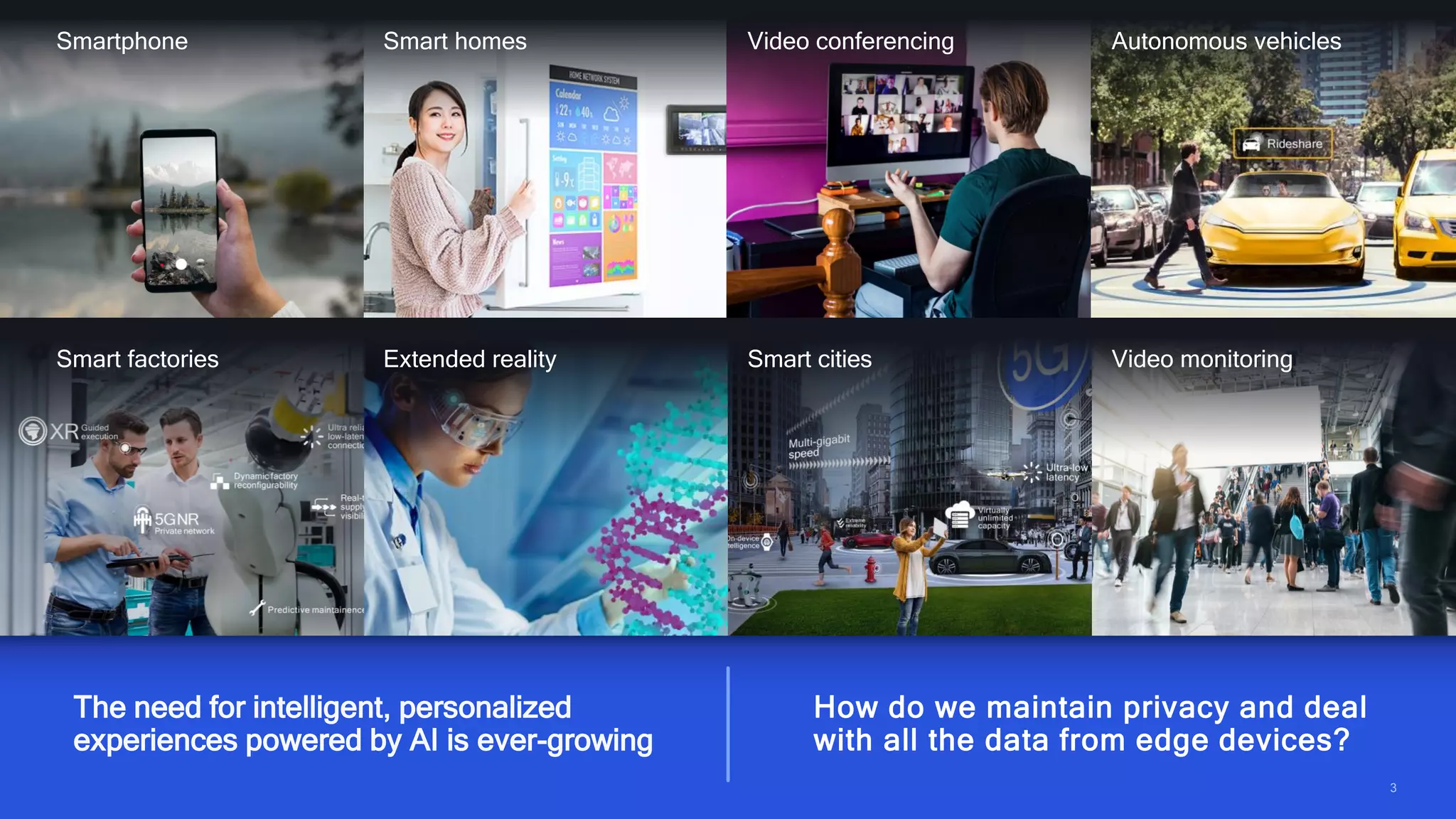 3
3
Video monitoring
Extended reality Smart cities
Smart factories
Autonomous vehicles
Video conferencing
Smart homes
Smartphone
The need for intelligent, personalized
experiences powered by AI is ever-growing
How do we maintain privacy and deal
with all the data from edge devices?
 