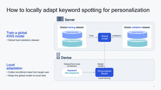 13
Local
adaptation
• Collect enrollment data from target user
• Adapt the global model on local data
Personalized
Model
Local training
Global
model
Keyword
Non-keyword
Dataset from local
enrollment
Device
How to locally adapt keyword spotting for personalization
Server
Train a global
KWS model
• Global train/validation dataset
Global training dataset
Global
model
Validation
Train
Global validation dataset
 