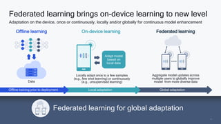 17
17
Global adaptation
Local adaptation
Federated learning brings on-device learning to new level
Adaptation on the device, once or continuously, locally and/or globally for continuous model enhancement
Federated learning for global adaptation
17
Offline learning
Data
On-device learning
Locally adapt once to a few samples
(e.g., few shot learning) or continuously
(e.g., unsupervised learning)
Adapt model
based on
local data
Offline training prior to deployment
Federated learning
Aggregate model updates across
multiple users to globally improve
model from more diverse data
 