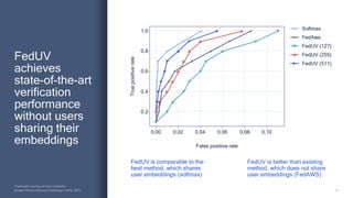 23
“Federated Learning of User verification
Models Without Sharing Embeddings” (ICML 2021)
FedUV
achieves
state-of-the-art
verification
performance
without users
sharing their
embeddings
FedUV (127)
FedUV (255)
FedUV (511)
FedAws
Softmax
1.0
0.8
0.6
0.4
0.2
0.00 0.02 0.04 0.06 0.08 0.10
False positive rate
True
positive
rate
FedUV is better than existing
method, which does not share
user embeddings (FedAWS)
FedUV is comparable to the
best method, which shares
user embeddings (softmax)
 