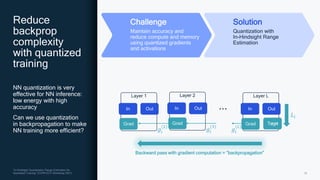 28
“In-Hindsight Quantization Range Estimation for
Quantized Training” (CVPR ECV Workshop 2021)
Challenge
Maintain accuracy and
reduce compute and memory
using quantized gradients
and activations
Solution
Quantization with
In-Hindsight Range
Estimation
NN quantization is very
effective for NN inference:
low energy with high
accuracy
Can we use quantization
in backpropagation to make
NN training more efficient?
Reduce
backprop
complexity
with quantized
training
Backward pass with gradient computation = “backpropagation”
Layer 1
In Out
Grad
Layer 2
In Out
Grad
Layer L
In
Target
Out
Grad
𝐿𝑖
𝑔𝑖
(𝐿)
𝑔𝑖
(2)
𝑔𝑖
(3)
 