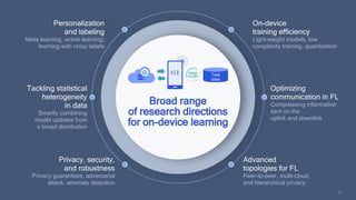33
Broad range
of research directions
for on-device learning
Test
data
Adapt
model
Privacy, security,
and robustness
Privacy guarantees, adversarial
attack, anomaly detection
Tackling statistical
heterogeneity
in data
Smartly combining
model updates from
a broad distribution
Personalization
and labeling
Meta learning, active learning,
learning with noisy labels
Optimizing
communication in FL
Compressing information
sent on the
uplink and downlink
On-device
training efficiency
Light-weight models, low
complexity training, quantization
Advanced
topologies for FL
Peer-to-peer, multi-cloud,
and hierarchical privacy
 