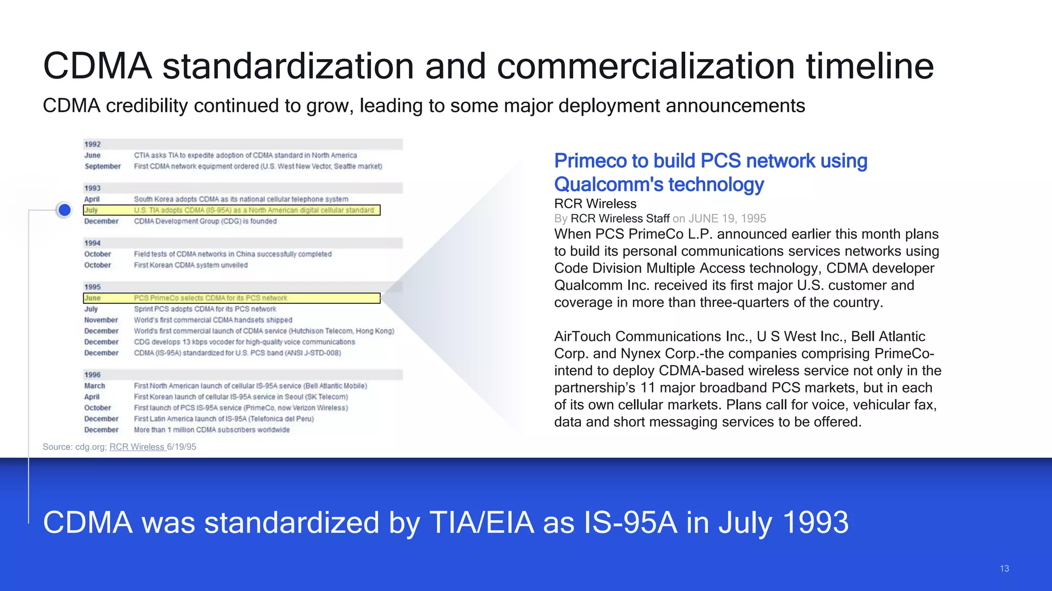 1313
CDMA was standardized by TIA/EIA as IS-95A in July 1993
CDMA standardization and commercialization timeline
CDMA credibility continued to grow, leading to some major deployment announcements
Primeco to build PCS network using
Qualcomm's technology
RCR Wireless
By RCR Wireless Staff on JUNE 19, 1995
When PCS PrimeCo L.P. announced earlier this month plans
to build its personal communications services networks using
Code Division Multiple Access technology, CDMA developer
Qualcomm Inc. received its first major U.S. customer and
coverage in more than three-quarters of the country.
AirTouch Communications Inc., U S West Inc., Bell Atlantic
Corp. and Nynex Corp.-the companies comprising PrimeCo-
intend to deploy CDMA-based wireless service not only in the
partnership’s 11 major broadband PCS markets, but in each
of its own cellular markets. Plans call for voice, vehicular fax,
data and short messaging services to be offered.
Source: cdg.org; RCR Wireless 6/19/95
 