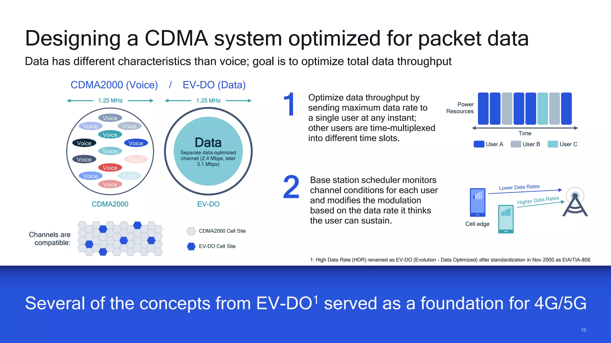 1616
Several of the concepts from EV-DO1 served as a foundation for 4G/5G
Designing a CDMA system optimized for packet data
Data has different characteristics than voice; goal is to optimize total data throughput
CDMA2000 (Voice) / EV-DO (Data)
Optimize data throughput by
sending maximum data rate to
a single user at any instant;
other users are time-multiplexed
into different time slots.
Base station scheduler monitors
channel conditions for each user
and modifies the modulation
based on the data rate it thinks
the user can sustain.
1
2
Channels are
compatible:
Voice
Voice
Voice
Voice
Voice
Voice
Voice
Voice
Voice
Voice
Voice
Voice
Voice
Cell edge
Data
Separate data-optimized
channel (2.4 Mbps, later
3.1 Mbps)
CDMA2000 EV-DO
1.25 MHz1.25 MHz
Power
Resources
User A User B User C
Time
CDMA2000 Cell Site
EV-DO Cell Site
1: High Data Rate (HDR) renamed as EV-DO (Evolution - Data Optimized) after standardization in Nov 2000 as EIA/TIA-856
 