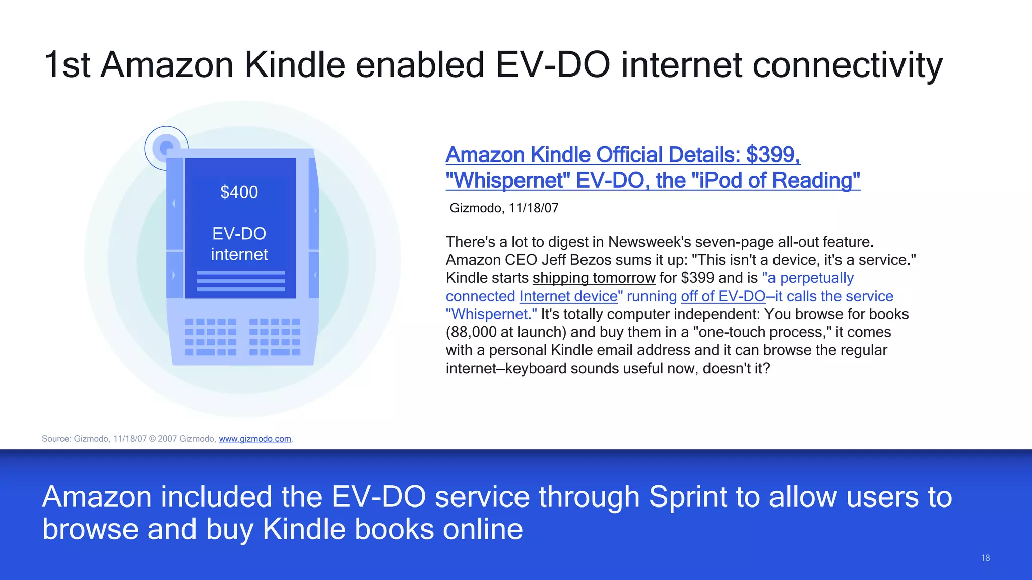 1818
Amazon included the EV-DO service through Sprint to allow users to
browse and buy Kindle books online
Source: Gizmodo, 11/18/07 © 2007 Gizmodo, www.gizmodo.com.
1st Amazon Kindle enabled EV-DO internet connectivity
There's a lot to digest in Newsweek's seven-page all-out feature.
Amazon CEO Jeff Bezos sums it up: "This isn't a device, it's a service."
Kindle starts shipping tomorrow for $399 and is "a perpetually
connected Internet device" running off of EV-DO—it calls the service
"Whispernet." It's totally computer independent: You browse for books
(88,000 at launch) and buy them in a "one-touch process," it comes
with a personal Kindle email address and it can browse the regular
internet—keyboard sounds useful now, doesn't it?
Amazon Kindle Official Details: $399,
"Whispernet" EV-DO, the "iPod of Reading"
Gizmodo, 11/18/07
$400
EV-DO
internet
 