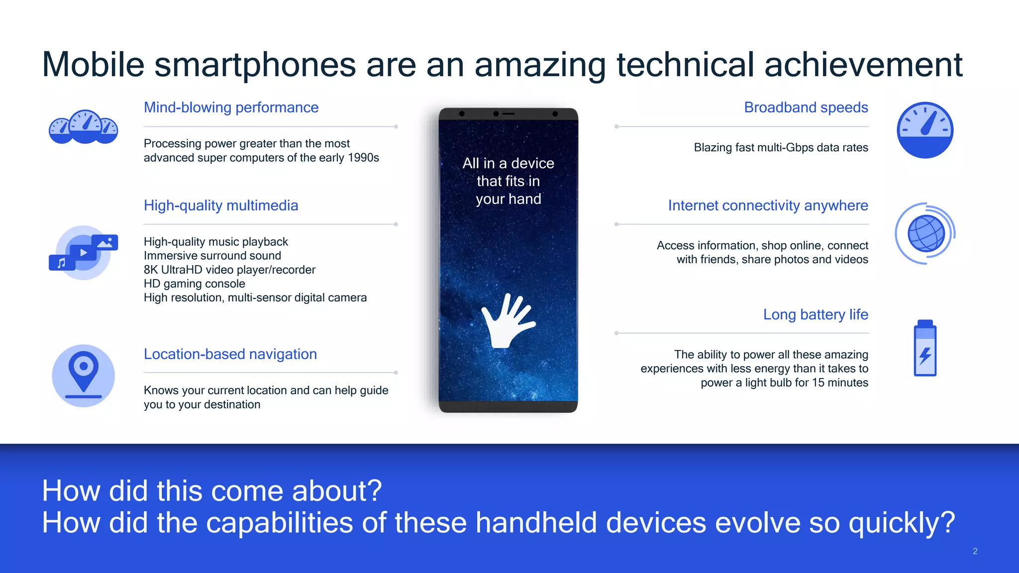 22
How did this come about?
How did the capabilities of these handheld devices evolve so quickly?
Mobile smartphones are an amazing technical achievement
Mind-blowing performance
Processing power greater than the most
advanced super computers of the early 1990s
High-quality multimedia
High-quality music playback
Immersive surround sound
8K UltraHD video player/recorder
HD gaming console
High resolution, multi-sensor digital camera
Broadband speeds
Blazing fast multi-Gbps data rates
Long battery life
The ability to power all these amazing
experiences with less energy than it takes to
power a light bulb for 15 minutes
Location-based navigation
Knows your current location and can help guide
you to your destination
Internet connectivity anywhere
Access information, shop online, connect
with friends, share photos and videos
All in a device
that fits in
your hand
 
