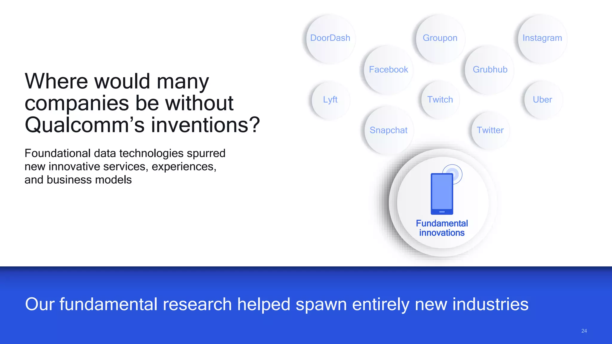 2424
Our fundamental research helped spawn entirely new industries
Facebook
TwitterSnapchat
Grubhub
UberLyft
DoorDash Instagram
Twitch
Groupon
Fundamental
innovations
Where would many
companies be without
Qualcomm’s inventions?
Foundational data technologies spurred
new innovative services, experiences,
and business models
 