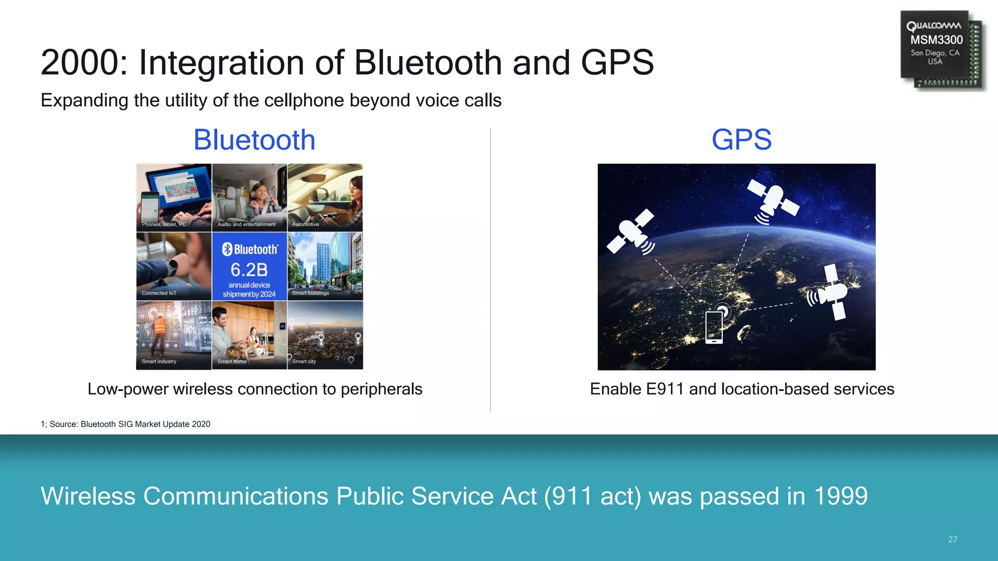 2727
Low-power wireless connection to peripherals
Wireless Communications Public Service Act (911 act) was passed in 1999
1; Source: Bluetooth SIG Market Update 2020
2000: Integration of Bluetooth and GPS
Expanding the utility of the cellphone beyond voice calls
Bluetooth GPS
Enable E911 and location-based services
MSM3300
1
 
