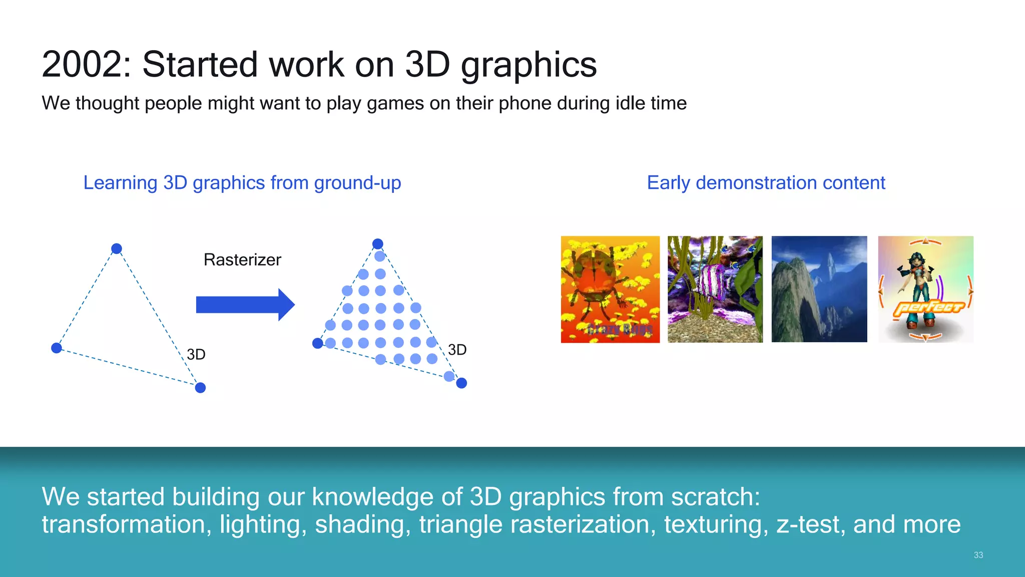 3333
We started building our knowledge of 3D graphics from scratch:
transformation, lighting, shading, triangle rasterization, texturing, z-test, and more
2002: Started work on 3D graphics
We thought people might want to play games on their phone during idle time
Early demonstration contentLearning 3D graphics from ground-up
Rasterizer
3D 3D
 