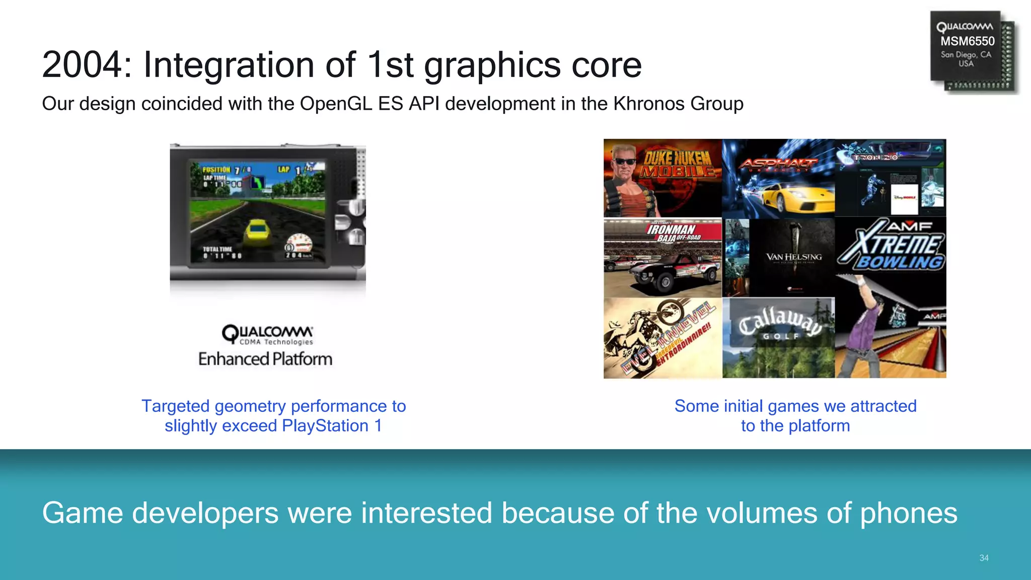 3434
Game developers were interested because of the volumes of phones
2004: Integration of 1st graphics core
Our design coincided with the OpenGL ES API development in the Khronos Group
Some initial games we attracted
to the platform
Targeted geometry performance to
slightly exceed PlayStation 1
MSM6550
 