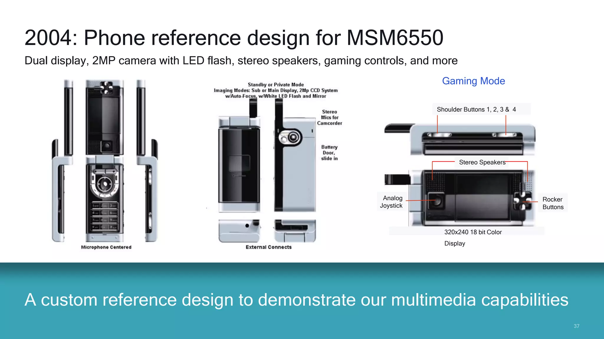 3737
A custom reference design to demonstrate our multimedia capabilities
2004: Phone reference design for MSM6550
Dual display, 2MP camera with LED flash, stereo speakers, gaming controls, and more
Analog
Joystick
Rocker
Buttons
Shoulder Buttons 1, 2, 3 & 4
320x240 18 bit Color
Display
Stereo Speakers
Gaming Mode
 