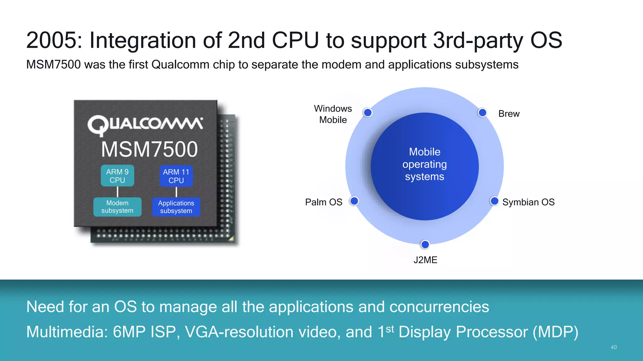 4040
Need for an OS to manage all the applications and concurrencies
Multimedia: 6MP ISP, VGA-resolution video, and 1st Display Processor (MDP)
2005: Integration of 2nd CPU to support 3rd-party OS
MSM7500 was the first Qualcomm chip to separate the modem and applications subsystems
MSM7500
ARM 9
CPU
Modem
subsystem
Applications
subsystem
ARM 11
CPU
Brew
Symbian OS
J2ME
Windows
Mobile
Palm OS
Mobile
operating
systems
 