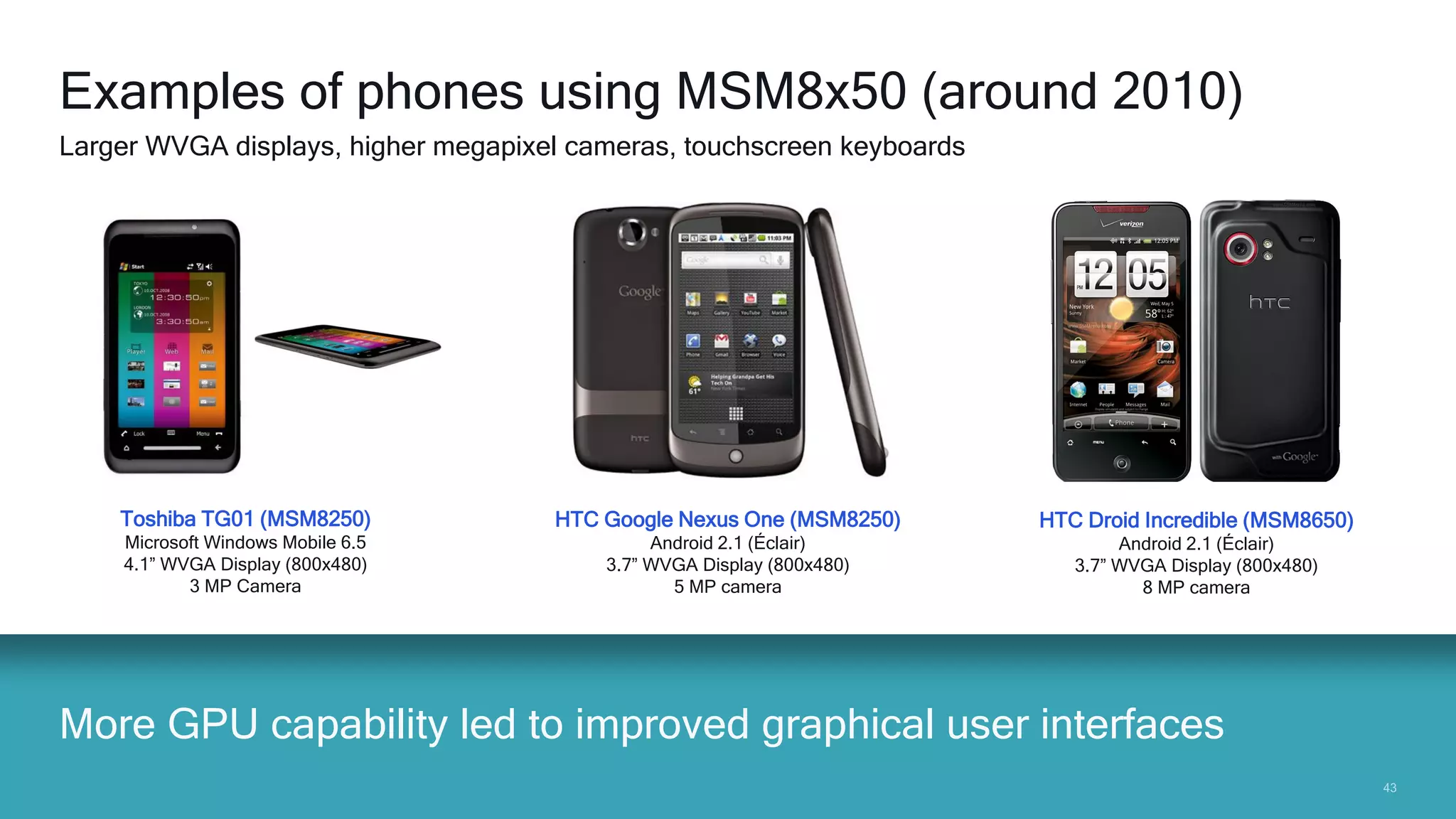 4343
More GPU capability led to improved graphical user interfaces
Examples of phones using MSM8x50 (around 2010)
Larger WVGA displays, higher megapixel cameras, touchscreen keyboards
Toshiba TG01 (MSM8250)
Microsoft Windows Mobile 6.5
4.1” WVGA Display (800x480)
3 MP Camera
HTC Google Nexus One (MSM8250)
Android 2.1 (Éclair)
3.7” WVGA Display (800x480)
5 MP camera
HTC Droid Incredible (MSM8650)
Android 2.1 (Éclair)
3.7” WVGA Display (800x480)
8 MP camera
 