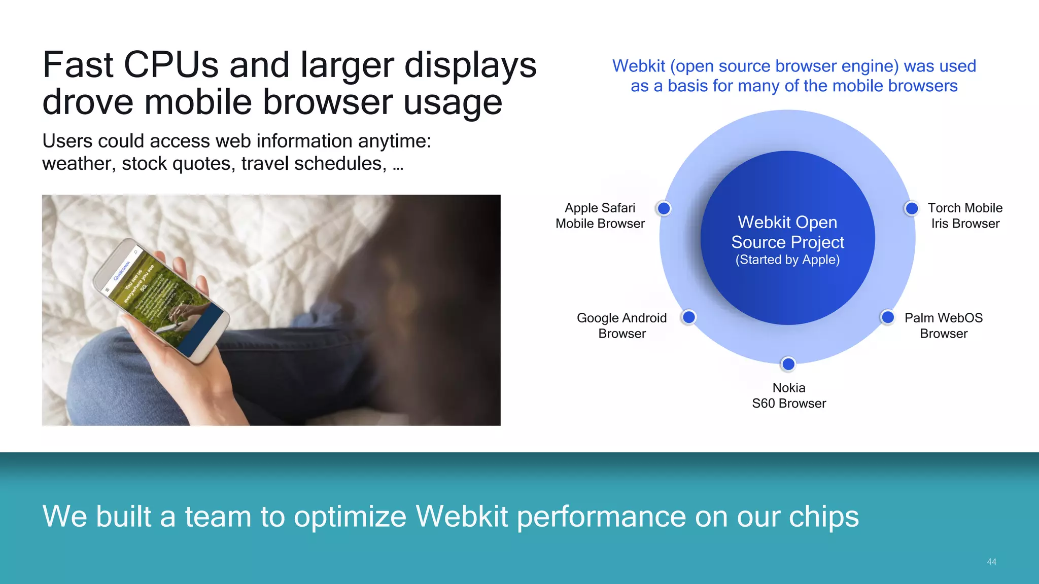4444
We built a team to optimize Webkit performance on our chips
Webkit (open source browser engine) was used
as a basis for many of the mobile browsers
Torch Mobile
Iris Browser
Palm WebOS
Browser
Nokia
S60 Browser
Apple Safari
Mobile Browser
Google Android
Browser
Webkit Open
Source Project
(Started by Apple)
Fast CPUs and larger displays
drove mobile browser usage
Users could access web information anytime:
weather, stock quotes, travel schedules, …
 
