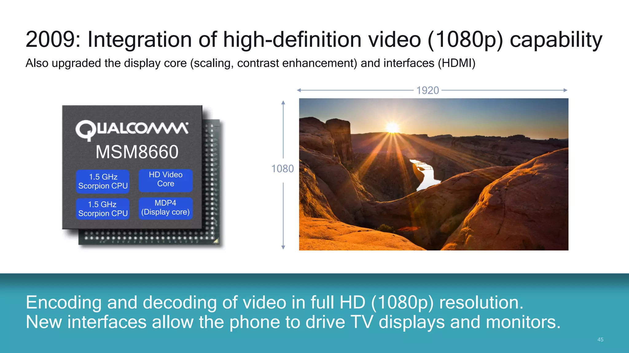 4545
Encoding and decoding of video in full HD (1080p) resolution.
New interfaces allow the phone to drive TV displays and monitors.
2009: Integration of high-definition video (1080p) capability
Also upgraded the display core (scaling, contrast enhancement) and interfaces (HDMI)
MSM8660
HD Video
Core
1.5 GHz
Scorpion CPU
1.5 GHz
Scorpion CPU
MDP4
(Display core)
1080
1920
 