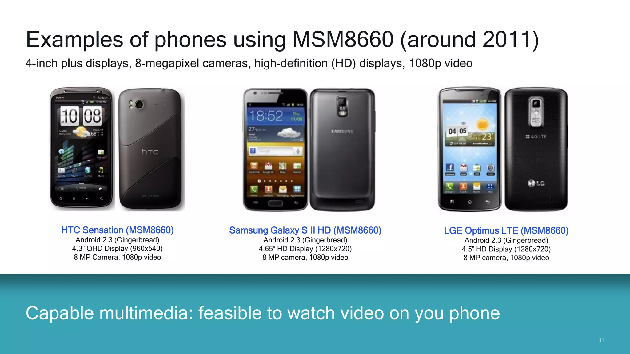 4747
Capable multimedia: feasible to watch video on you phone
Examples of phones using MSM8660 (around 2011)
4-inch plus displays, 8-megapixel cameras, high-definition (HD) displays, 1080p video
HTC Sensation (MSM8660)
Android 2.3 (Gingerbread)
4.3” QHD Display (960x540)
8 MP Camera, 1080p video
Samsung Galaxy S II HD (MSM8660)
Android 2.3 (Gingerbread)
4.65” HD Display (1280x720)
8 MP camera, 1080p video
LGE Optimus LTE (MSM8660)
Android 2.3 (Gingerbread)
4.5” HD Display (1280x720)
8 MP camera, 1080p video
 