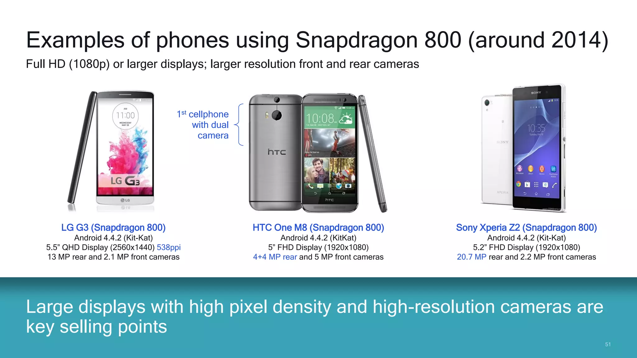 5151
Large displays with high pixel density and high-resolution cameras are
key selling points
Examples of phones using Snapdragon 800 (around 2014)
Full HD (1080p) or larger displays; larger resolution front and rear cameras
LG G3 (Snapdragon 800)
Android 4.4.2 (Kit-Kat)
5.5” QHD Display (2560x1440) 538ppi
13 MP rear and 2.1 MP front cameras
HTC One M8 (Snapdragon 800)
Android 4.4.2 (KitKat)
5” FHD Display (1920x1080)
4+4 MP rear and 5 MP front cameras
Sony Xperia Z2 (Snapdragon 800)
Android 4.4.2 (Kit-Kat)
5.2” FHD Display (1920x1080)
20.7 MP rear and 2.2 MP front cameras
1st cellphone
with dual
camera
 