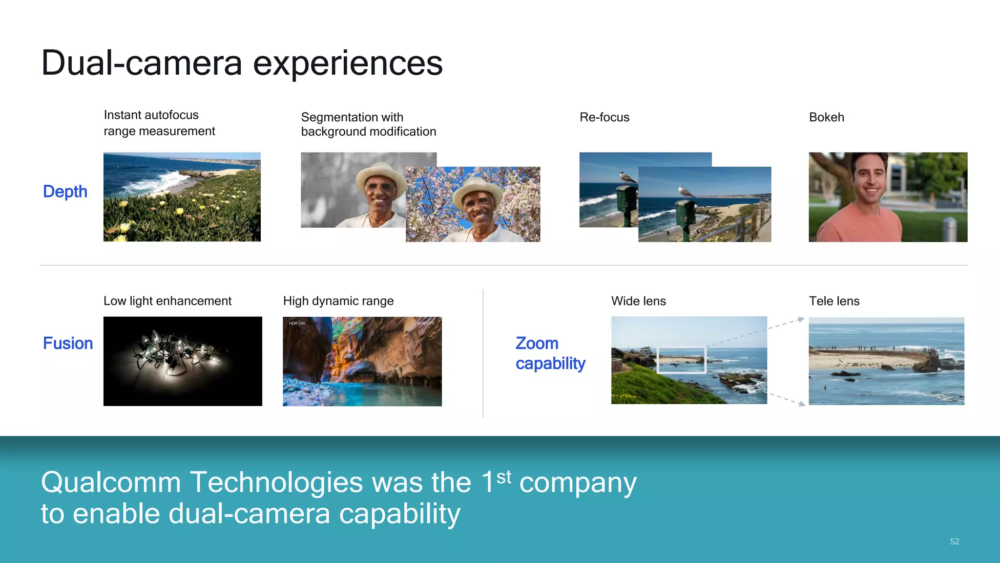 5252
Qualcomm Technologies was the 1st company
to enable dual-camera capability
Dual-camera experiences
Instant autofocus
range measurement
BokehRe-focus
Low light enhancement High dynamic range
Segmentation with
background modification
Depth
Fusion
Wide lens Tele lens
Zoom
capability
 