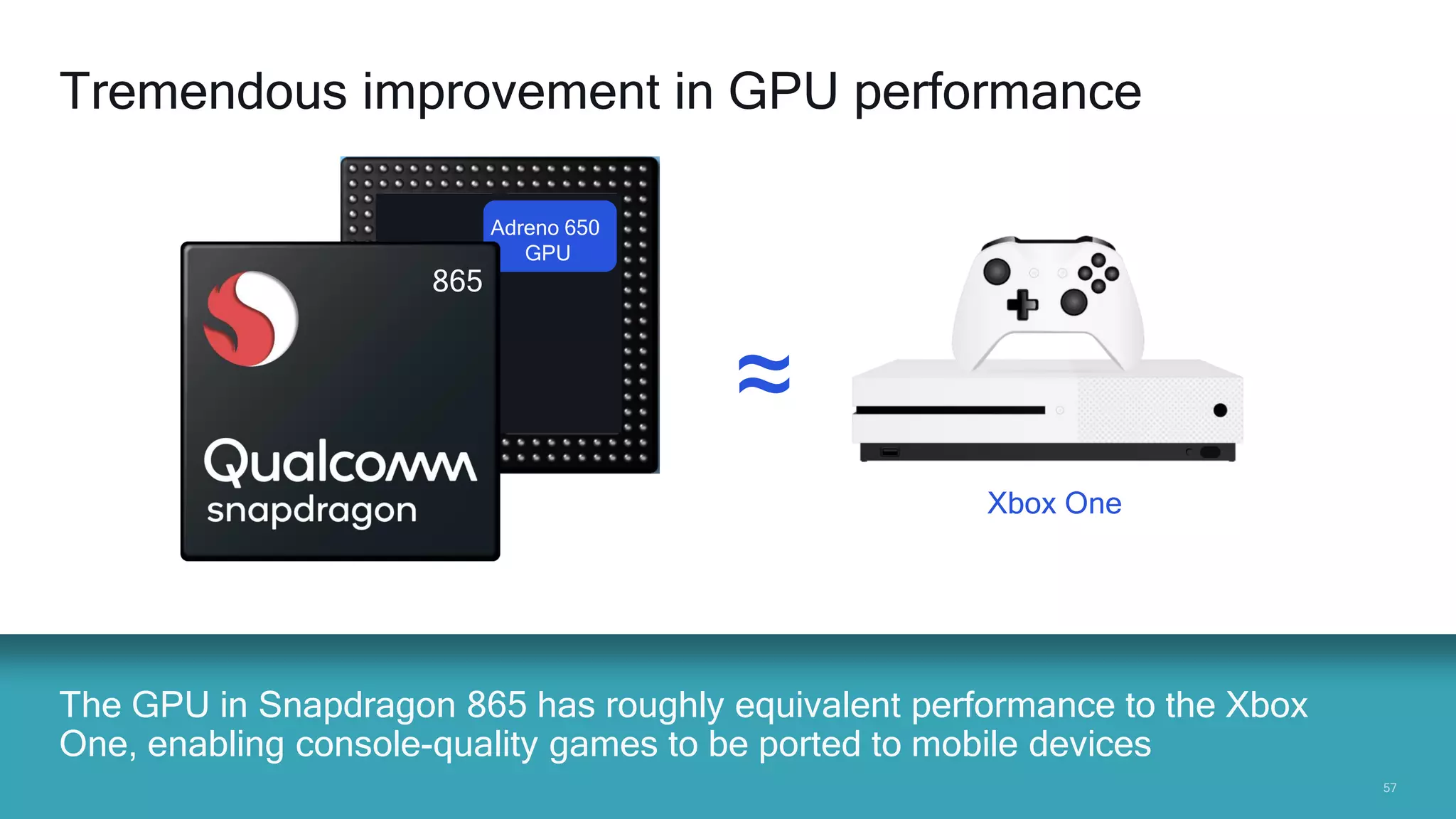 5757
The GPU in Snapdragon 865 has roughly equivalent performance to the Xbox
One, enabling console-quality games to be ported to mobile devices
Tremendous improvement in GPU performance
Adreno 650
GPU
~~
Xbox One
865
 