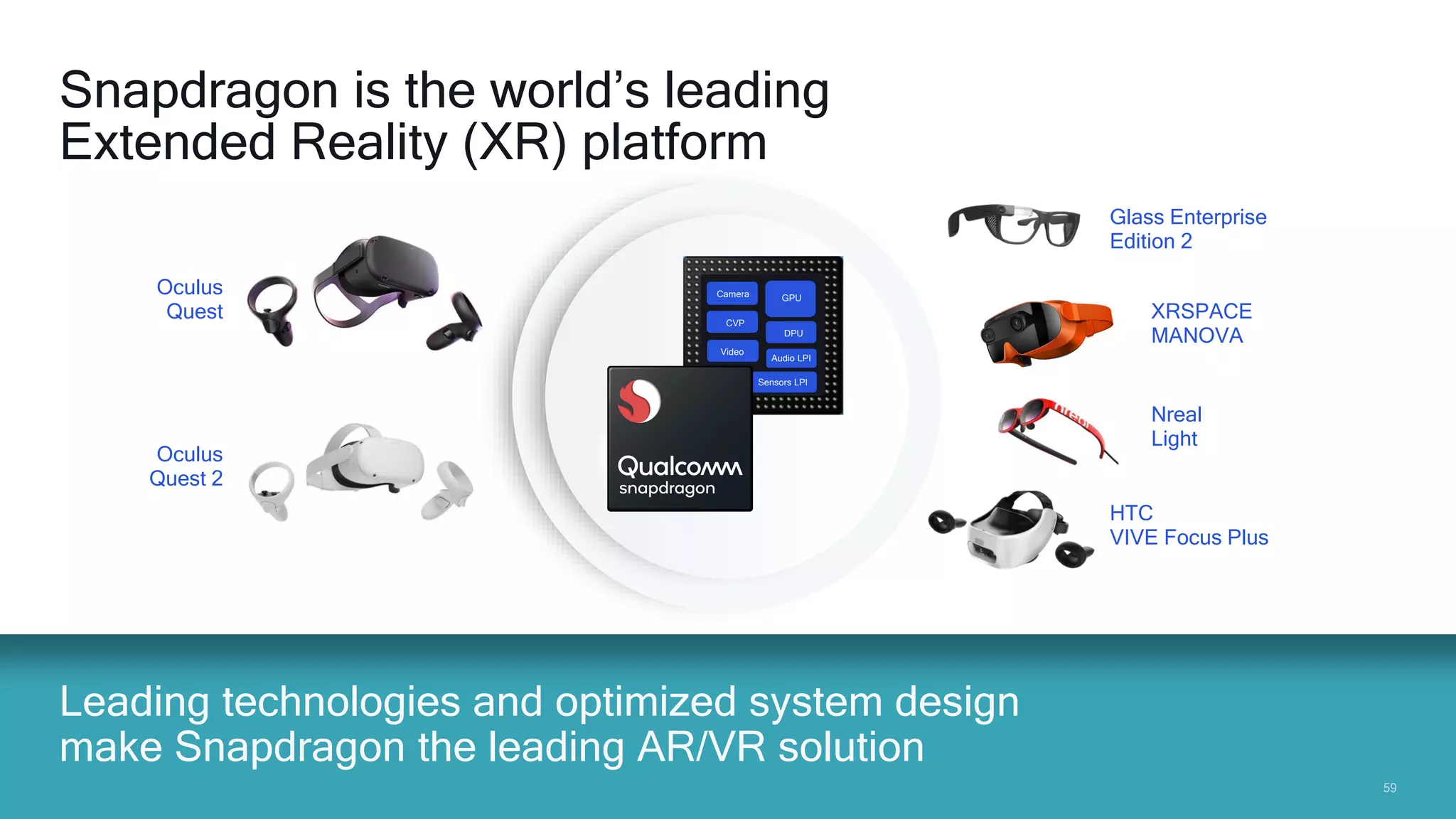 5959
Leading technologies and optimized system design
make Snapdragon the leading AR/VR solution
Oculus
Quest
Glass Enterprise
Edition 2
XRSPACE
MANOVA
Nreal
Light
HTC
VIVE Focus Plus
Oculus
Quest 2
GPU
Audio LPI
Sensors LPI
Camera
CVP
DPU
Video
Snapdragon is the world’s leading
Extended Reality (XR) platform
 