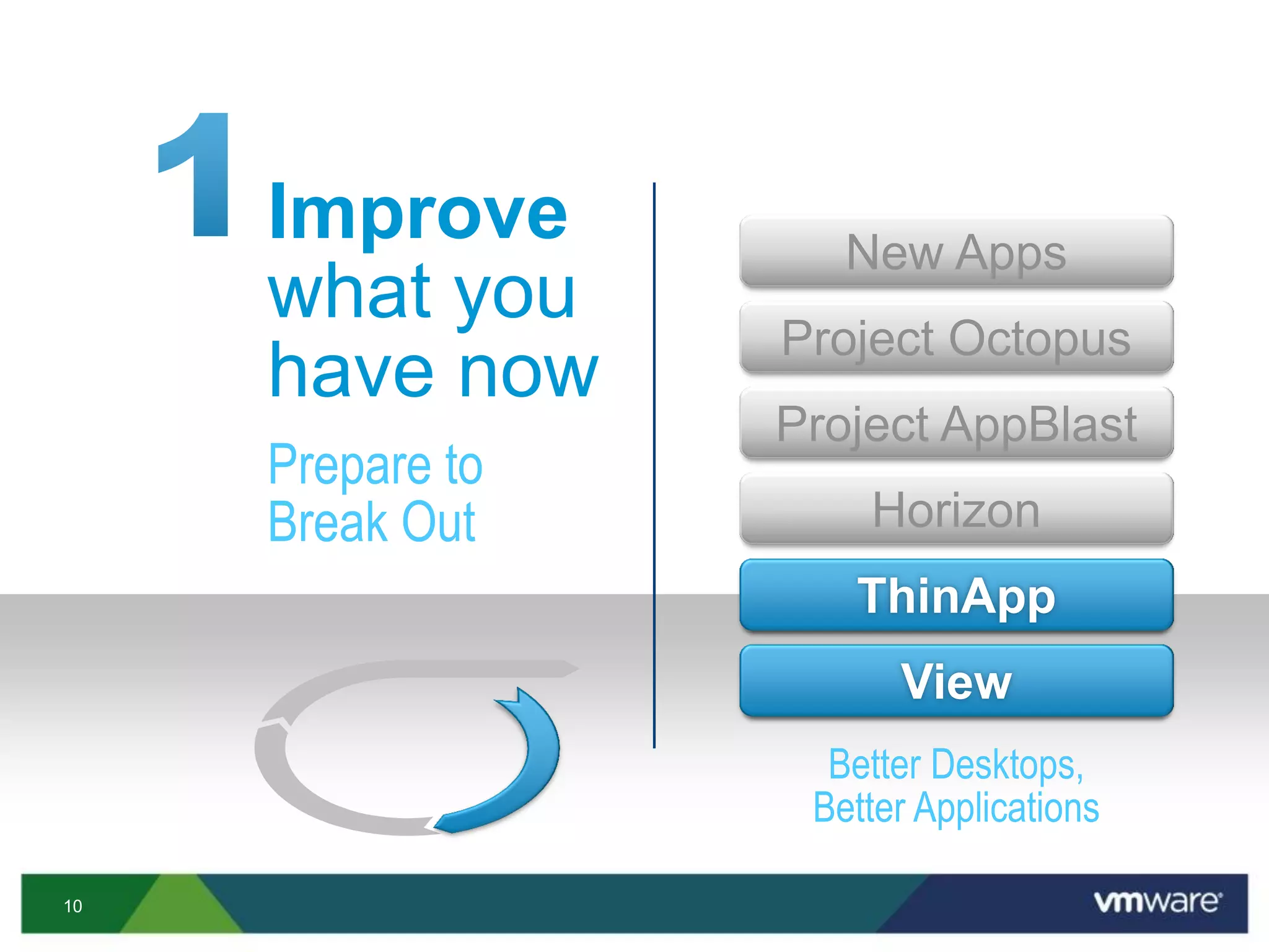 10

Improve
what you
have now
Prepare to
Break Out
Better Desktops,
Better Applications
View 5
ThinApp
Horizon
Project AppBlast
Project Octopus
New Apps
View
ThinApp
 