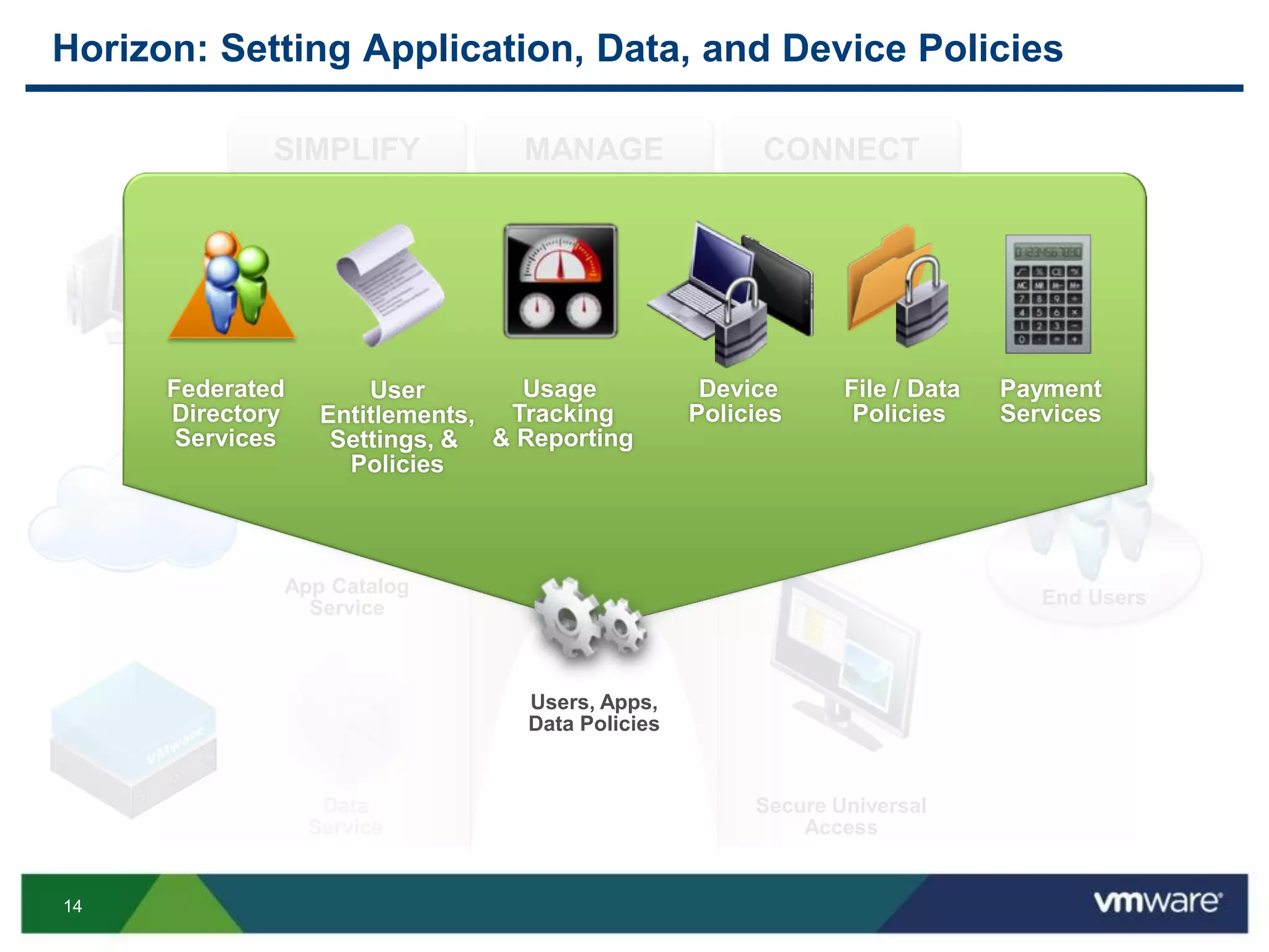 14
CONNECTMANAGESIMPLIFY
Desktop
Service
Secure Universal
Access
App Catalog
Service
Data
Service
End Users
HTML
5
Horizon
Horizon: Setting Application, Data, and Device Policies
Federated
Directory
Services
Usage
Tracking
& Reporting
File / Data
Policies
Payment
Services
User
Entitlements,
Settings, &
Policies
Device
Policies
Users, Apps,
Data Policies
 